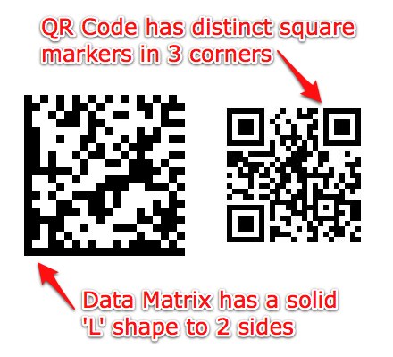 QR Code v Data Matrix