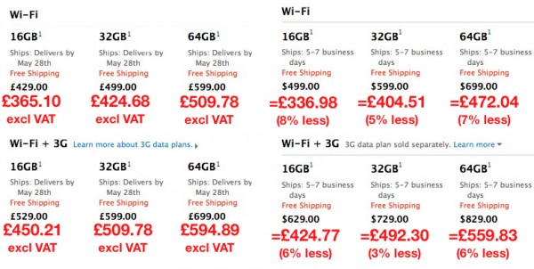 iPad Prices